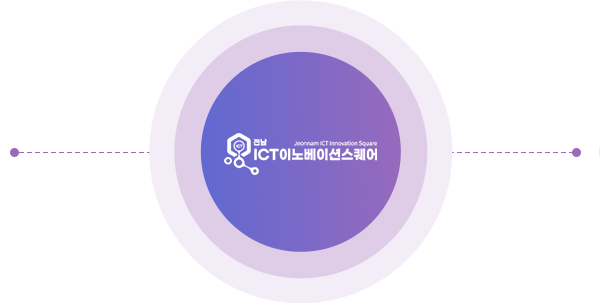 이노베이션스퀘어로고